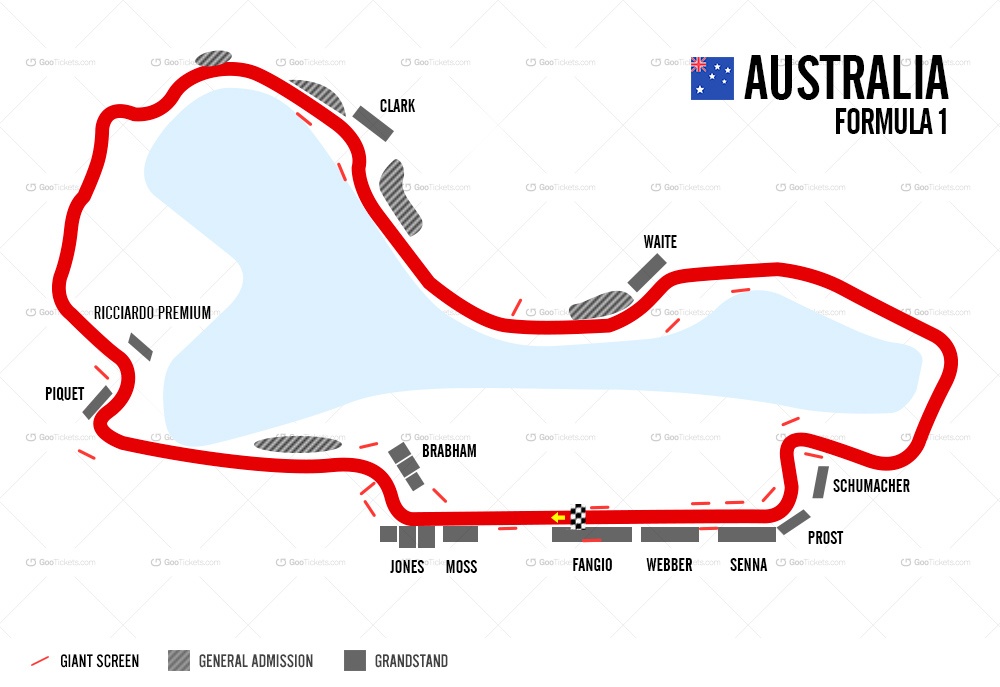 Australian Grand Prix US Agent | F1 Travel Packages