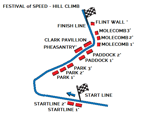 Festival of Speed Hill Climb