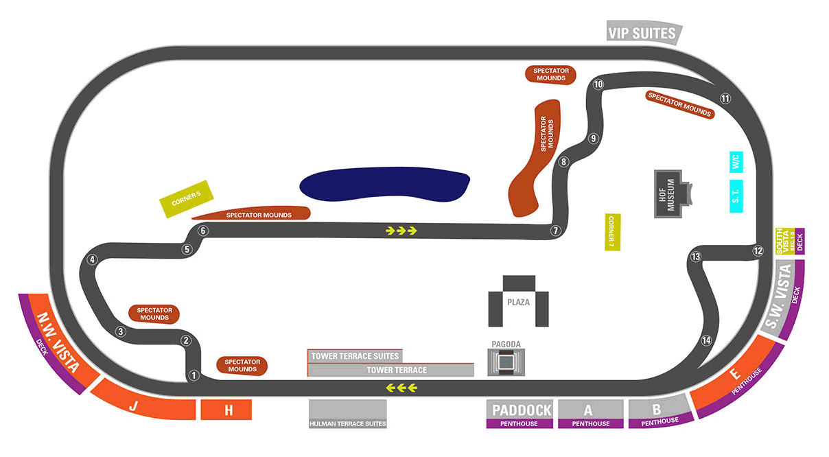 Indianapolis motor speeedway